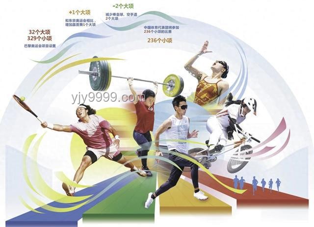 看起来高难度的奥运项目是如何成为大众日常运动项目的？